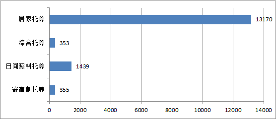 2015年全区残疾人事业发展统计公报(图10) 2015年全区残疾人事业发展统计公报(图10)