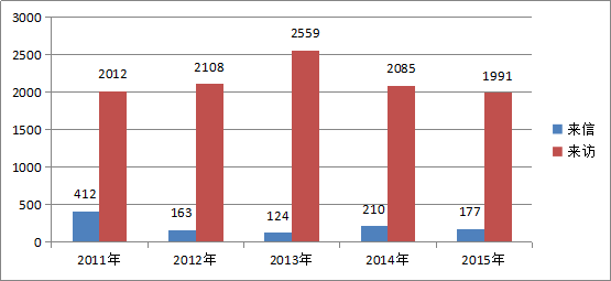2015年全区残疾人事业发展统计公报(图13) 2015年全区残疾人事业发展统计公报(图13)